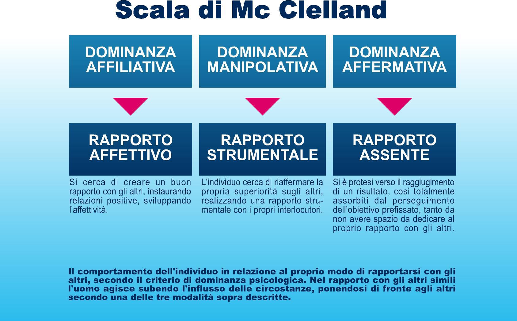 scala di mc clelland